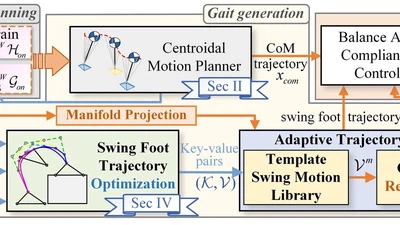 Online Terrain-Aware Bipedal Gait Generation via Manifold Projection and Optimization-Guided Motion Libraries featured image