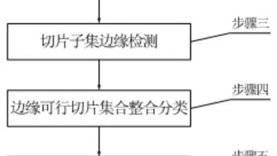 A Linear Characterization Method for the Feasible Motion Range of a Three-DoF Electrically Driven Coupled Robot Joint featured image
