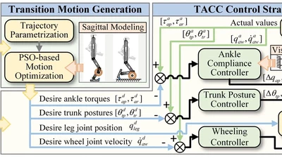 Towards high mobility and adaptive mode transitions: Transformable wheel-biped humanoid locomotion strategy featured image